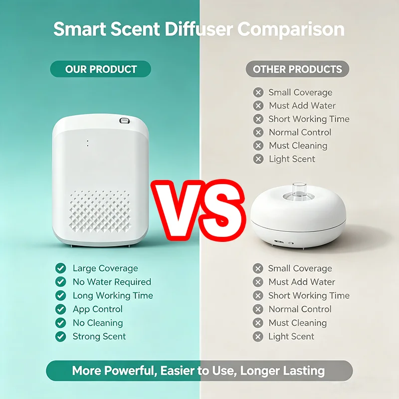 Электрический диффузор аромати – обзор и цена Home Fragrance Electric Diffuser